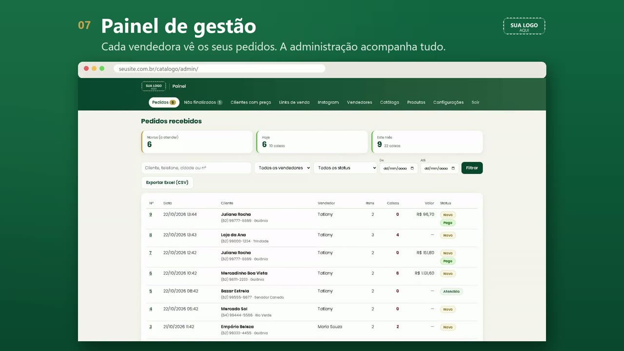 Painel de gestão com a lista de pedidos